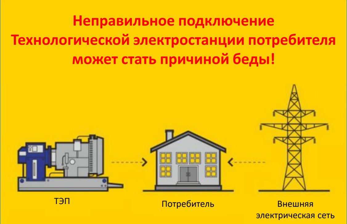 Технологические электростанции. Резервный источник электроснабжения подключение. Алюминий и здоровье человека - памятки. Как подключить ДГУ К потребителю.