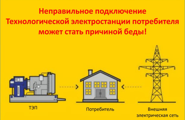 Правила подключения Технологической электростанции потребителям. Правила подключения Технологической электростанции потребителям.